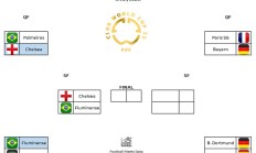 开云APP:世俱杯预测：巴黎&切尔西，唯二的争冠热门和最有可能的决赛对阵